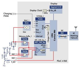 可穿戴設備技術開發(fā)的行業(yè)頂尖實踐解析